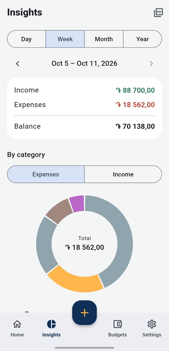 Insights for the month with spending highlights